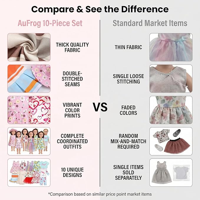 10 Sets of 18 Inch American Doll Clothes, Including 10 of Doll Clothing Dress Outfits for Gift Dolls, Birthday Gifts for Kids