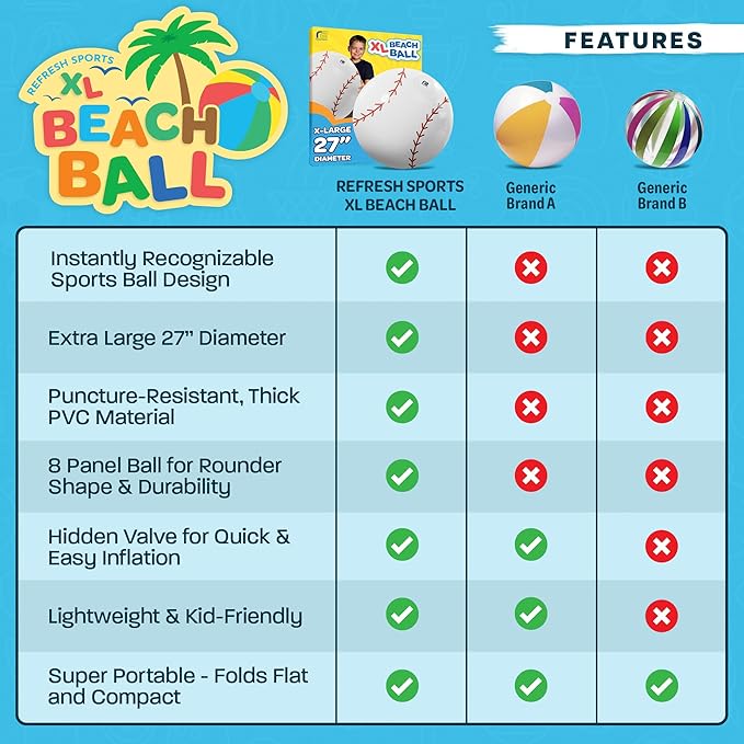 Large Beach Ball - New 8-Panel Design for Enhanced Durability and Ultra Round Shape - Best Big Beach Ball For Kids & Adults - 3X Thickness Material to Withstand Rough Play - Top Pool Party Hit of 2025