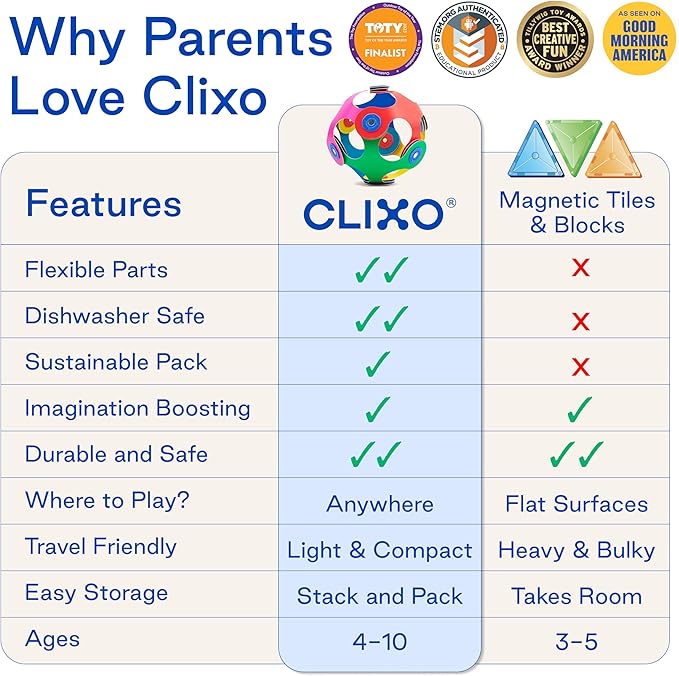 Clixo Itsy Magnetic Toy for Kids - Flexible, Durable, Imagination-Boosting Magnet Building Toy. Educational Multi-Sensory STEM Experience. Great as a Travel Game. Ages 4-99. 18 Piece Pack