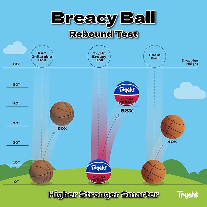 Mini Basketball, 5-Inch Self-Inflating Rubber Ball – No Pump Needed, High-Bounce Breacy Ball for Indoor Mini Hoop & Outdoor Play