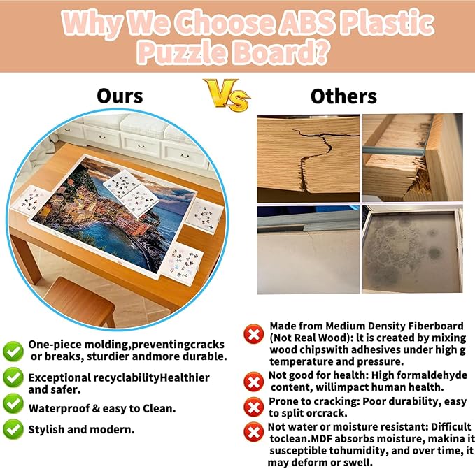 1500 Pieces Puzzle Board with Drawers and Cover,35"x27"Portable Jigsaw Puzzle Table for Adults Puzzle Tables with Drawers