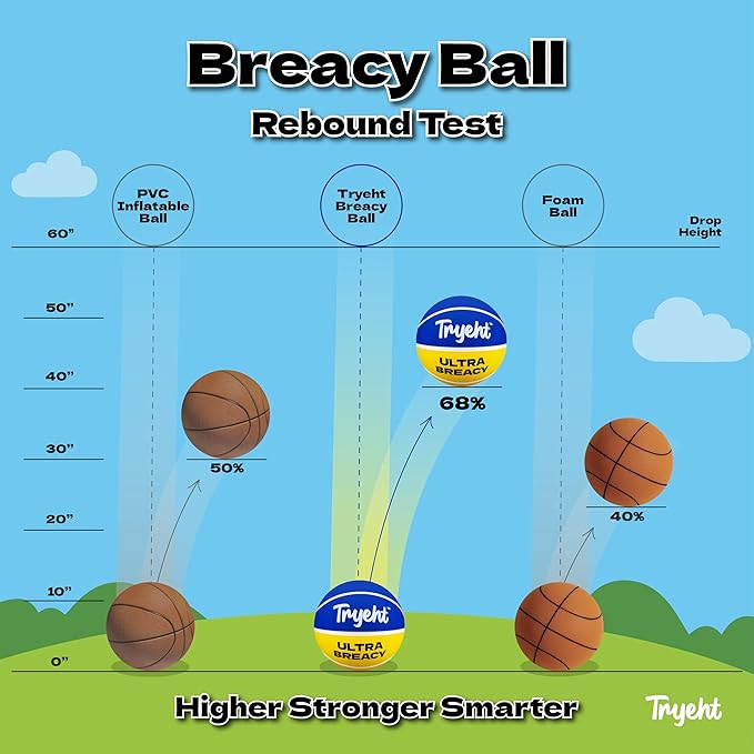 Mini Basketball, 5-Inch Self-Inflating Rubber Breacy Ball – No Pump Needed, High-Bounce for Indoor Mini Hoop & Outdoor Play, (Blue and Yellow)
