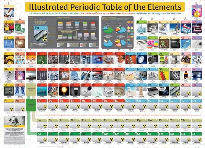 EuroGraphics (EURHR) Illustrated Periodic Table of The Elements 300Piece Puzzle 300Piece Jigsaw Puzzle