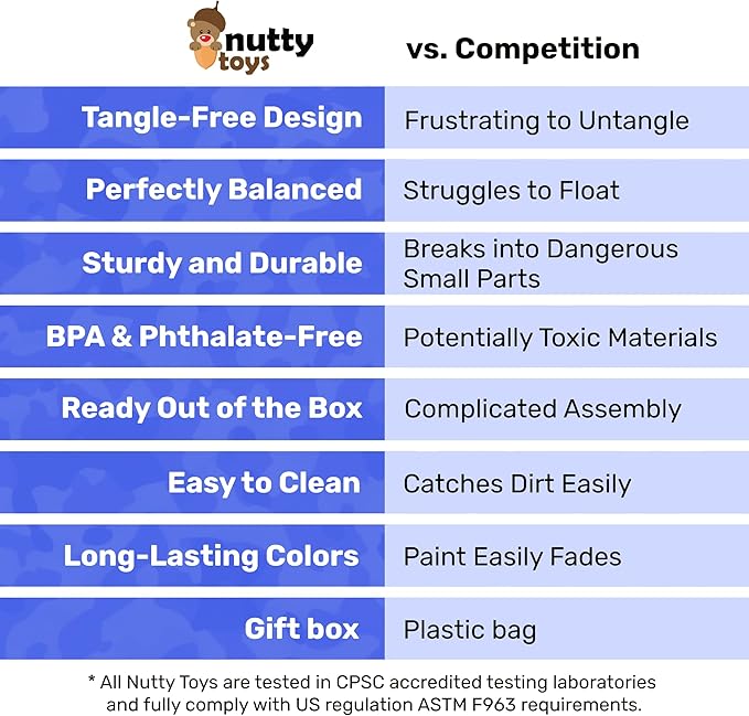 nutty toys Army Parachute Toys for Kids - Tangle Free Outdoor Flying Parachute Men, Best Indoor & Outside Toys for 4 5 6 7 8 9 10 11 12 Year Old, Top Easter Basket Stuffers 2026, Unique Boys Gifts