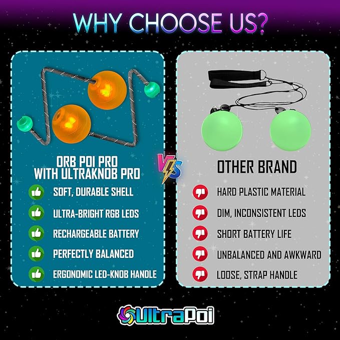 OrbPoi Pro Set - Orb Poi Pro w/LED UltraKnob Pro Handles - USB Rechargeable Contact LED Poi Balls w/40+ Color Modes & Patterns - LED Poi Spinning Balls w/Soft Durable Cases - Flow Arts Toy, UltraPoi